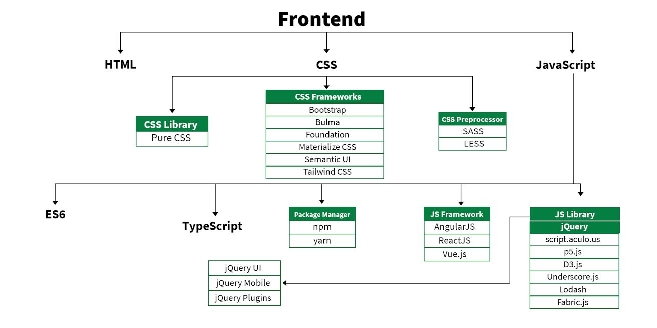 فرانت اند frontend فرانت اند frontend